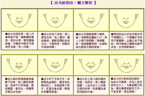 法令紋面相